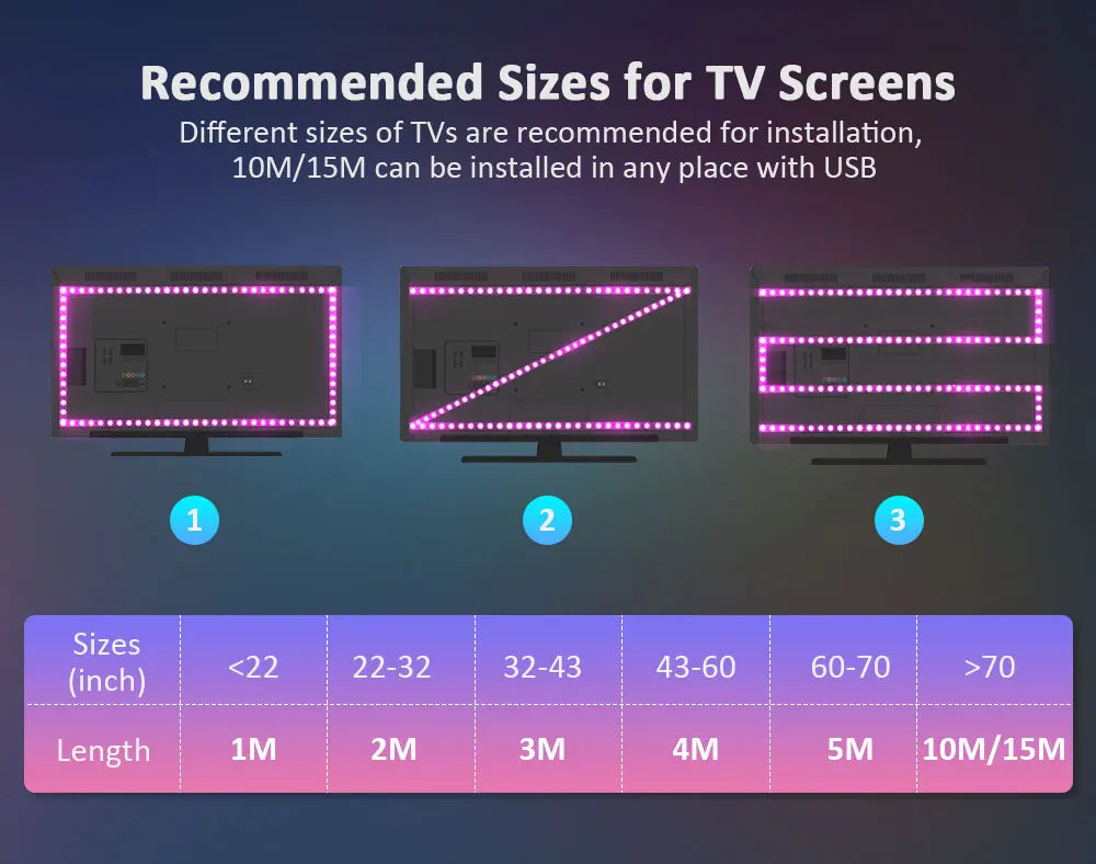 2PCS 1M LED TV backlight App Control USB LED STRIP LIGHT